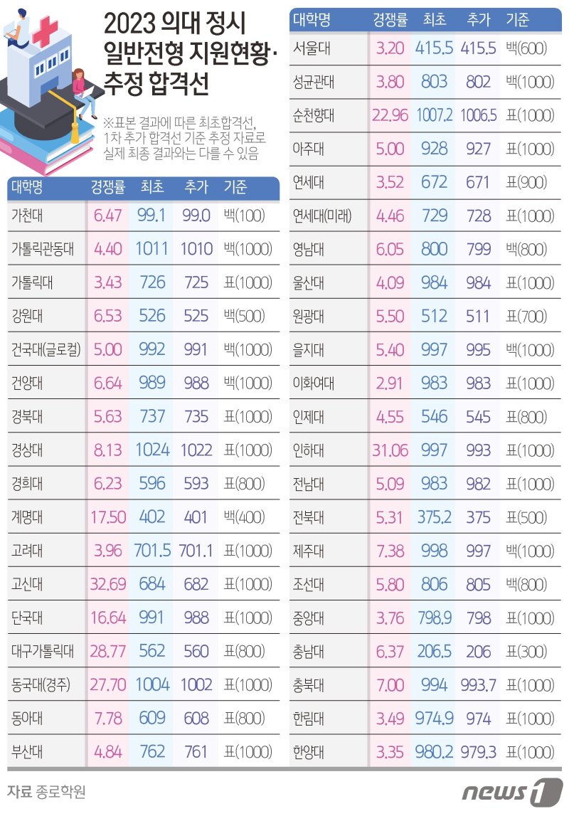 ⓒ News1 김초희 디자이너