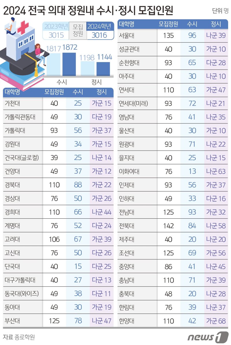 ⓒ News1 김초희 디자이너