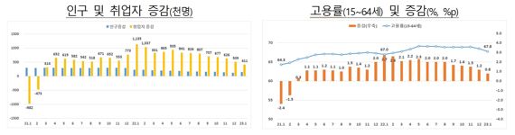 자료:통계청