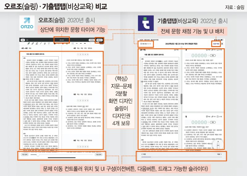 슬링-비상교육 ‘디자인 도용 논란’… 중기부가 해결 나선다