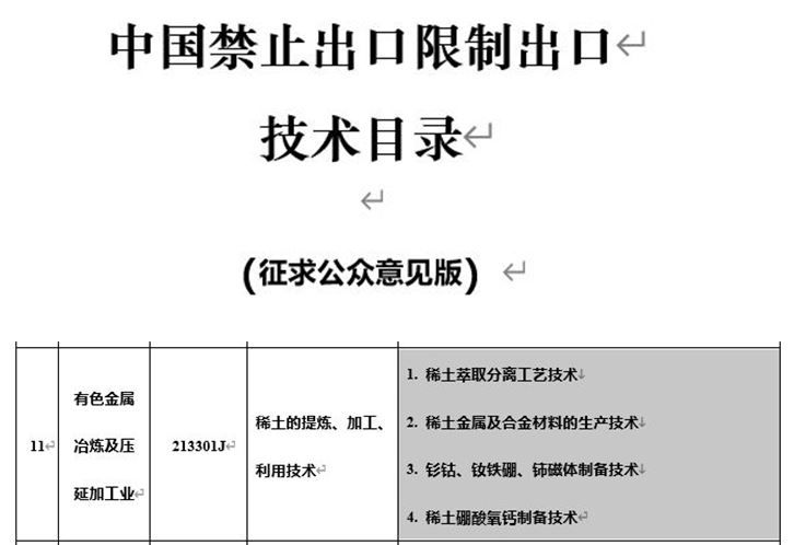 중국수출금지 및 수출제한 기술 목록에 포함된 희토류 정제·가공·이용기술. 중국 상무부 홈페이지.