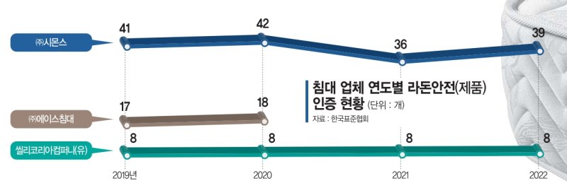 '라돈 사태' 5년… 오늘, 당신의 침대는 안전한가요? [ISSUE &amp;]