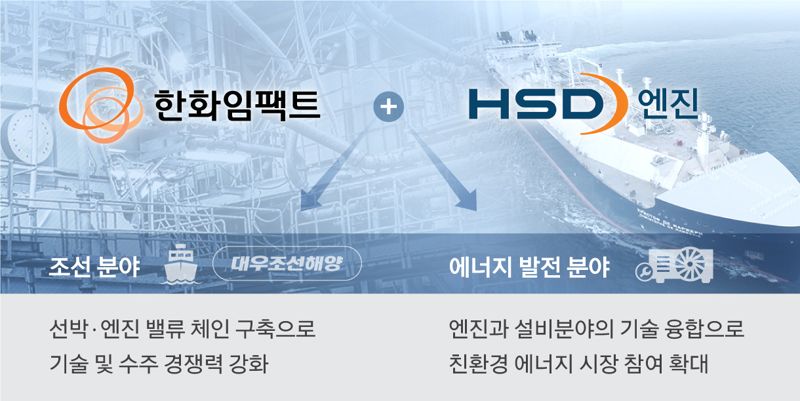 한화, 선박엔진 전문 기업 'HSD엔진' 인수 MOU 체결