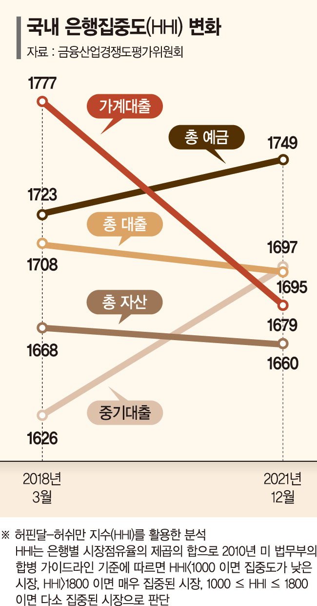 저축은행식 경쟁으로 5대 은행 과점 깬다 [은행권 지각변동 예고]