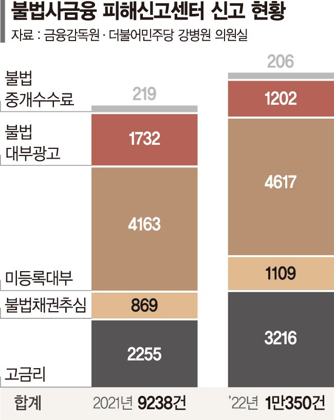 구제보다 자립 지원…금융의 역할 바꾼다