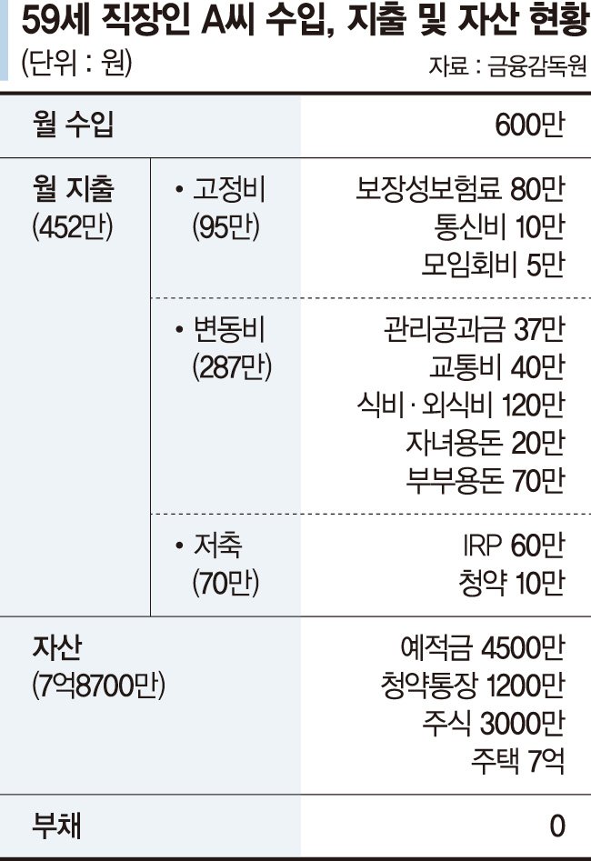 은퇴 앞둔 50대, 올해부터 연금 받는데 세금 늘어나나요 [재테크 Q&amp;A]