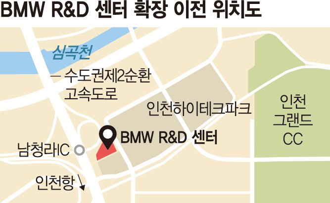 BMW 연구개발센터 청라로 확장 이전