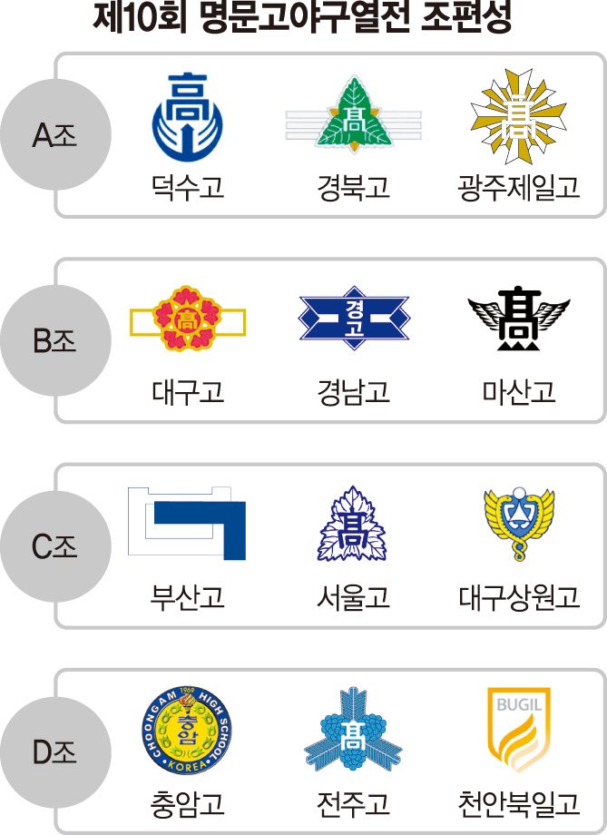 최다 우승팀 맞대결·영남 최강자 격돌까지… 4조 모두 빅매치