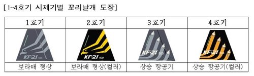  KF-21 '보라매' 시제 4호기 '2인승' 첫 복좌기 비행성공