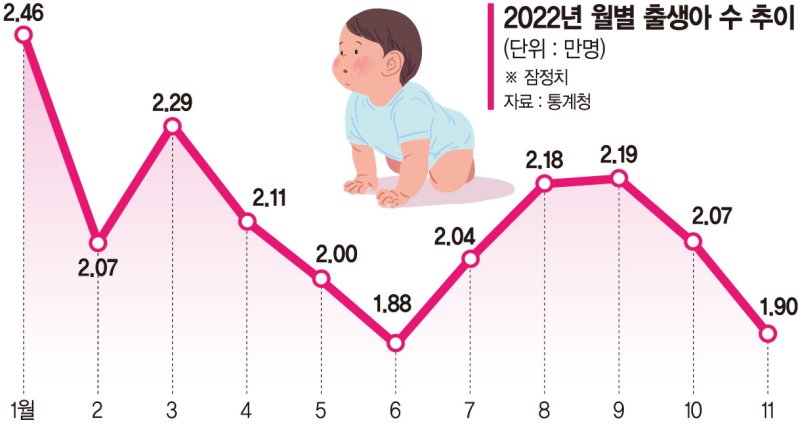 문턱 낮추고 혜택 늘렸지만… '출산장려금의 아이러니' [ISSUE &amp;]