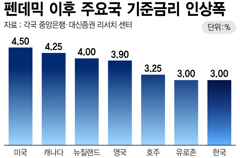 금리정점 찍었다? 한발 먼저 꿈틀대는 부동산시장