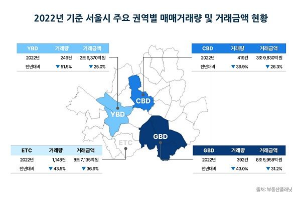 [fn마켓워치]서울시 상업·업무용 빌딩 매매거래량 43.8%↓