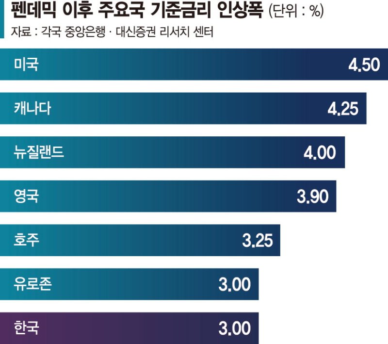 힘실리는 '금리 동결'...살아나는 부동산시장 바닥 다진다 [ISSUE &]