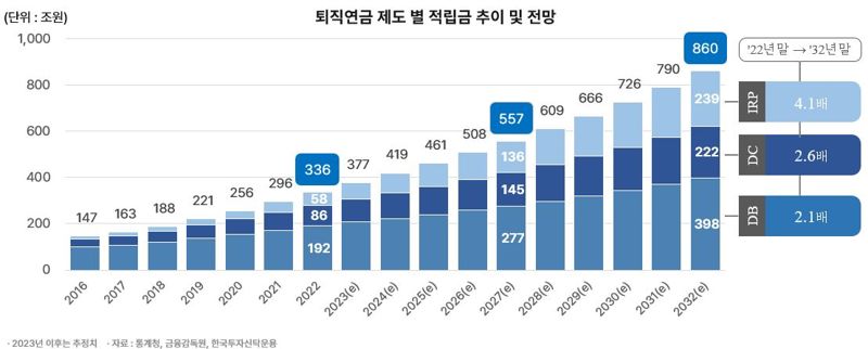 자료=한국투자신탁운용 제공