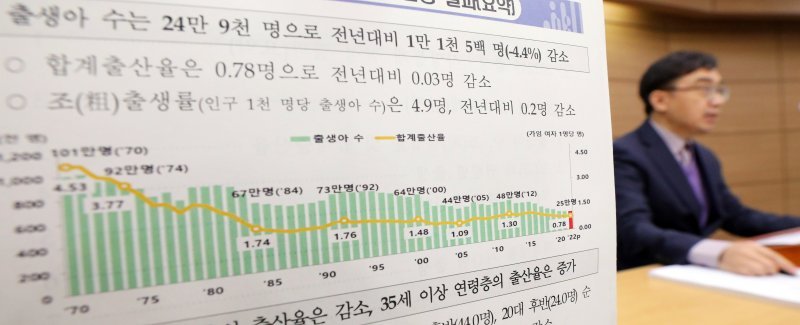 임영일 통계청 인구동향과장이 22일 세종시 정부세종청사에서 2022년 출생·사망통계(잠정) 결과를 발표하고 있다. 사진=뉴시스