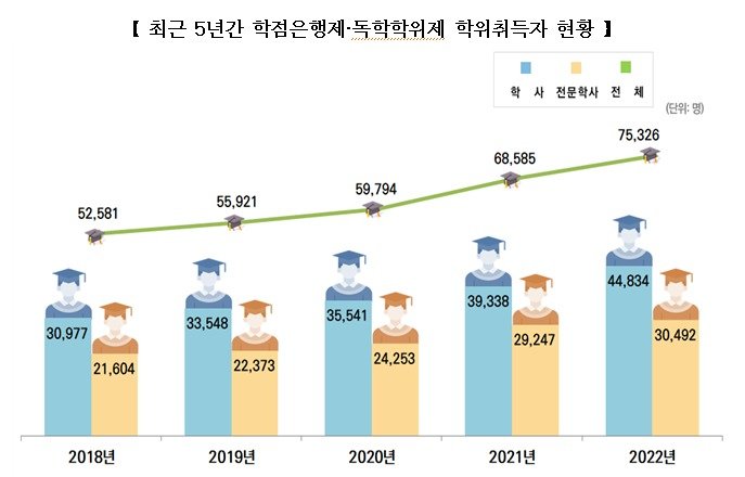 (교육부 제공)