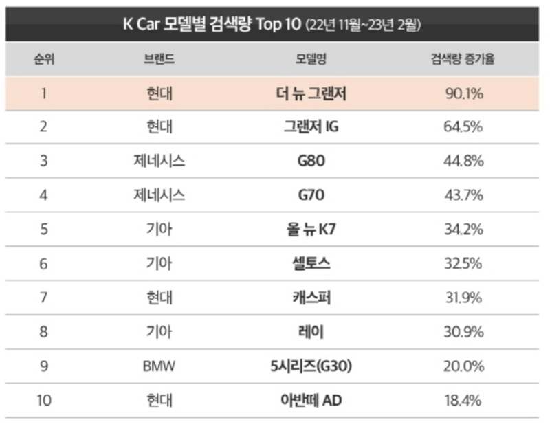 케이카 제공