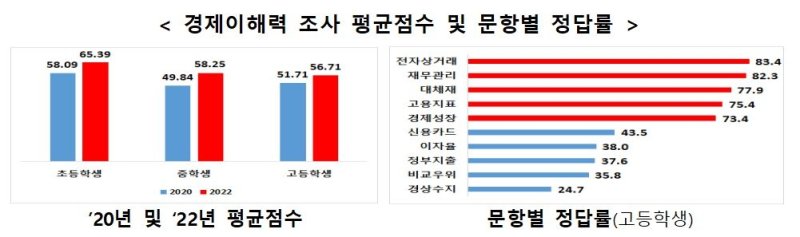 기획재정부 제공.