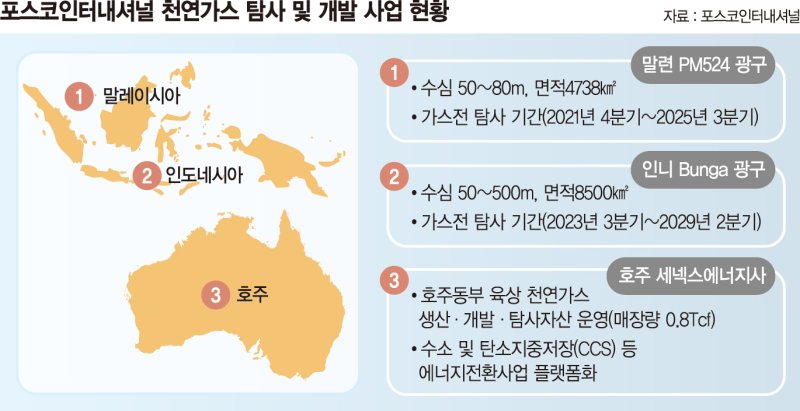 포스코인터, 印尼 천연가스 광구 탐사·운영권 획득