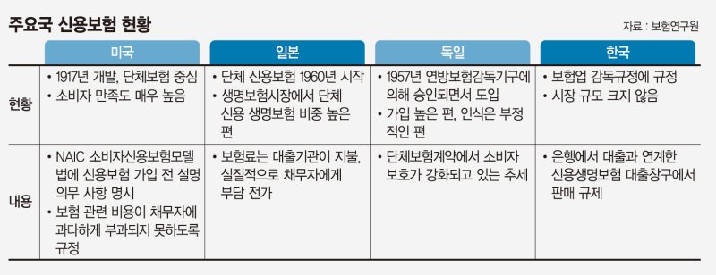 빌라왕 사태에 주목받은 신용생명보험… 빚 대물림도 막는다[신용생명보험, 사회 안전망 급부상]