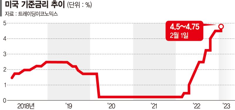 파월의 '고집'.. 그는 왜 금리인상 목표 '물가 2%'를 못버리나[ISSUE &amp;]