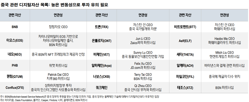 NH투자증권 제공