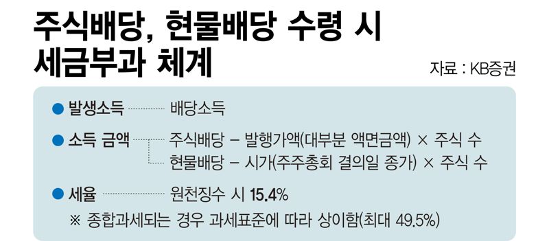 주식배당·현물배당 수령시 세금부과 체계 /그래픽=정기현 기자