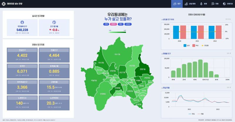 데이터로 본 경기 안양시 인구. 사진=안양시