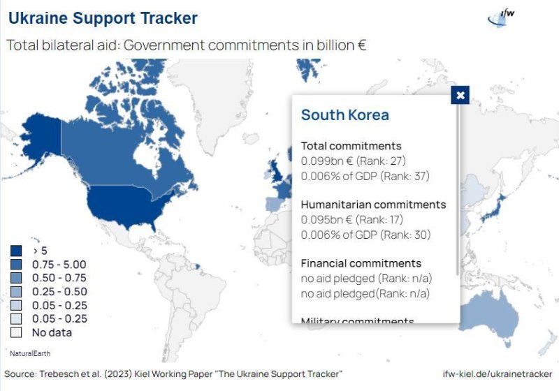 독일 킬 세계 경제연구소가 집계한 한국의 우크라이나 지원 내역 갈무리. (출처 : 킬 세계 경제연구소 누리집)
