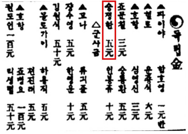 '3·1절' 104주년 맞아... 조국 독립에 헌신한 김학홍 선생 등 104명 포상