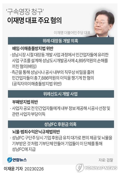 이재명 체포동의안 표결 '운명의 날'.. 한동훈 주요 증거 공개할까