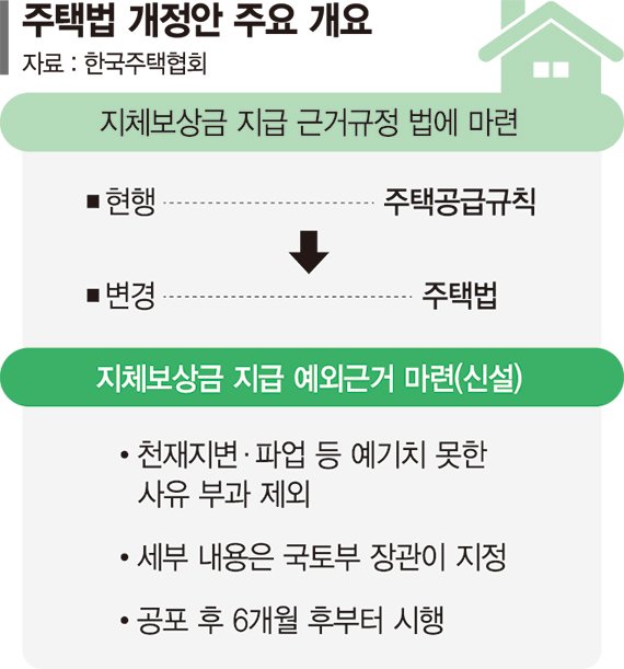 "입주 지연, 건설사 탓 아니면 보상금 면제"