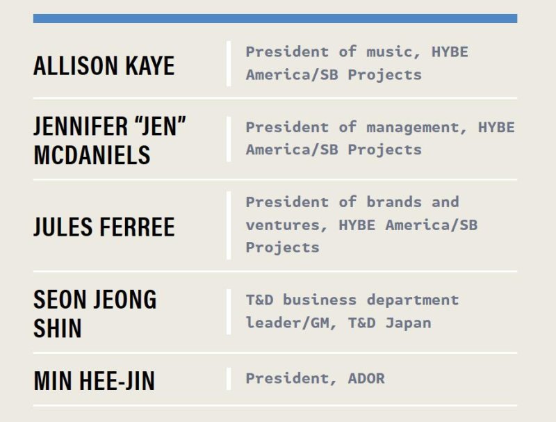 [서울=뉴시스] '2023 빌보드 우먼 인 뮤직(WOMEN IN MUSIC)'에 선정된 하이브 직원들. 2023.02.27. (사진 = 빌보드 홈페이지 캡처) photo@newsis.com *재판매 및 DB 금지