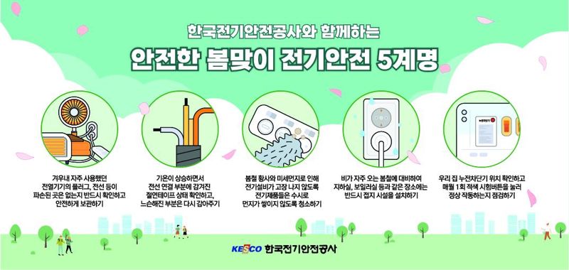 전기안전공사, 안전한 봄맞이 '전기안전 5계명' 발표