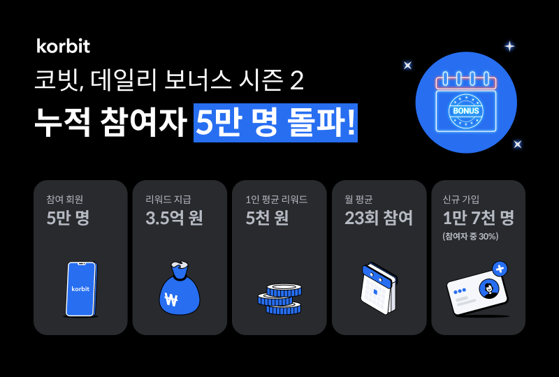 코빗 제공