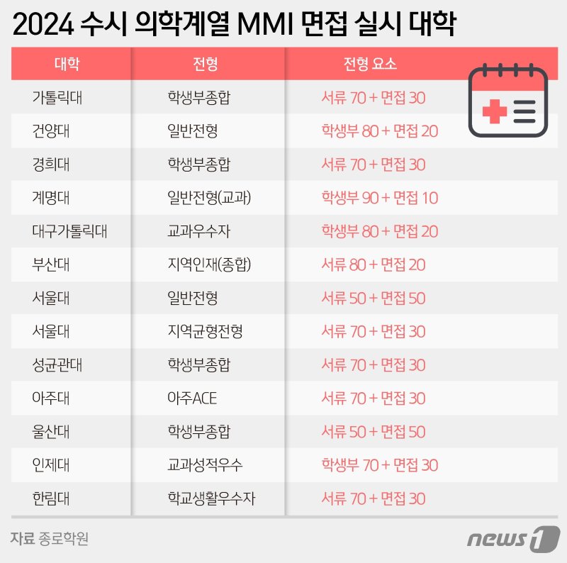 ⓒ News1 양혜림 디자이너