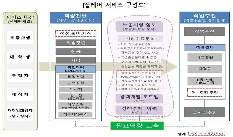 구인공고 580만건 중 내 일자리 추천…대국민 '잡케어' 서비스 개시