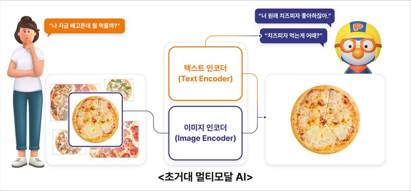 SK텔레콤 초거대 AI 에이닷 관련 인포그래픽. SKT 제공