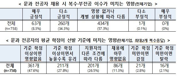 [서울=뉴시스] *재판매 및 DB 금지
