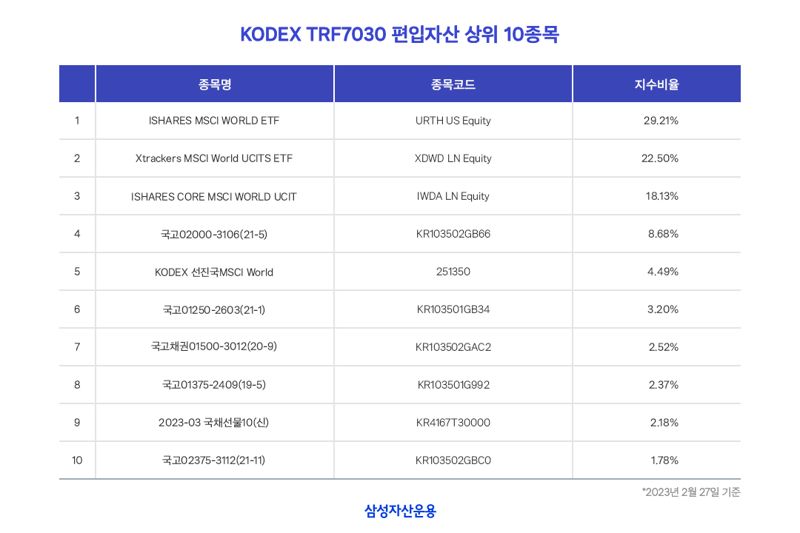 TRF, 장기 연금투자에도 통했다