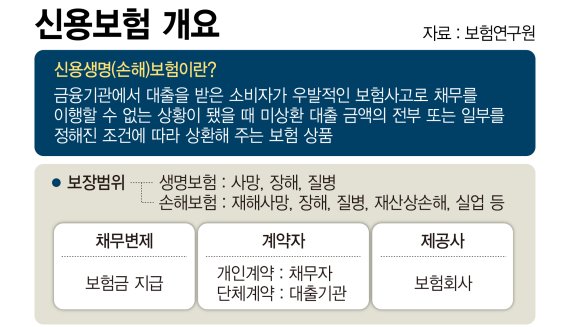 신용보험 개요 /그래픽=정기현 기자