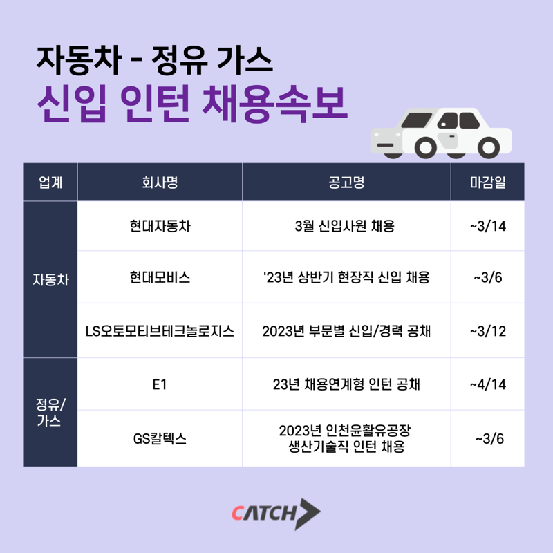 [취업게시판] 자동차 및 정유·가스업계 상반기 채용 활발