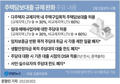 아무도 관심없는 대출규제...고통받는 피해자들 [부동산 산책]