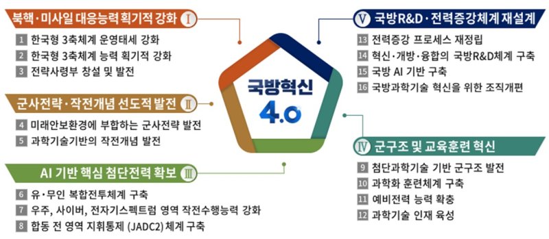 (국방부 제공)
