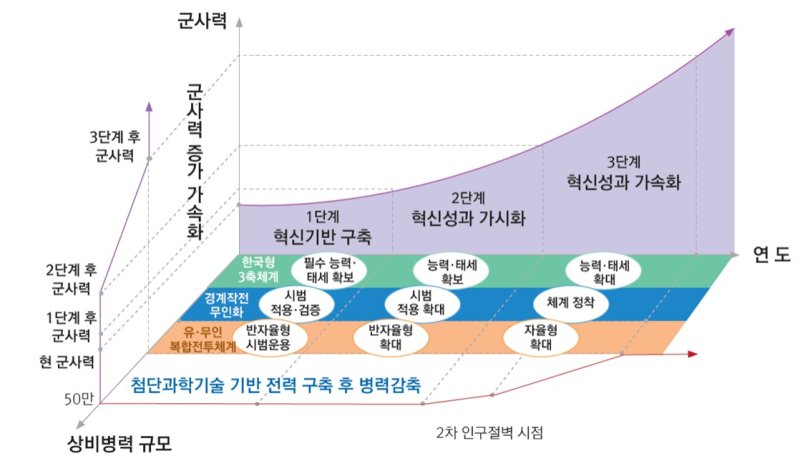 (국방부 제공)