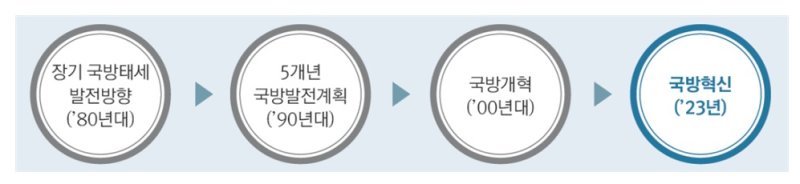 (국방부 제공)