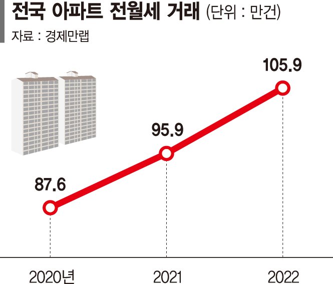 전월세 미신고 '과태료 폭탄 논란'… "면제 여부 검토" 한발 뺀 정부