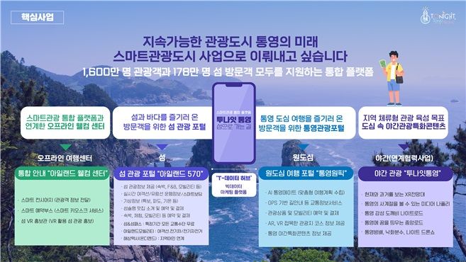 ‘스마트 관광도시’ 용인시·인제군·통영시, K-관광 버킷리스트로 육성