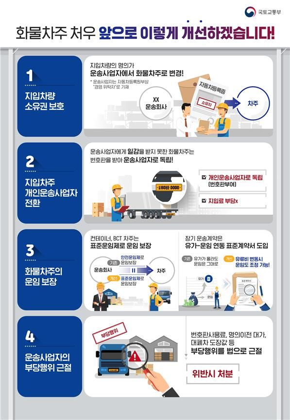 화물차 지입제 피해 신고 2주, 일 평균 21건.. 지입제 개혁 속도 내나