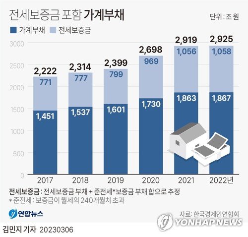 "안젤리나 졸리도 이해 못한다"..韓 기묘한 '전세' 제도[이창훈의 삶코노미]